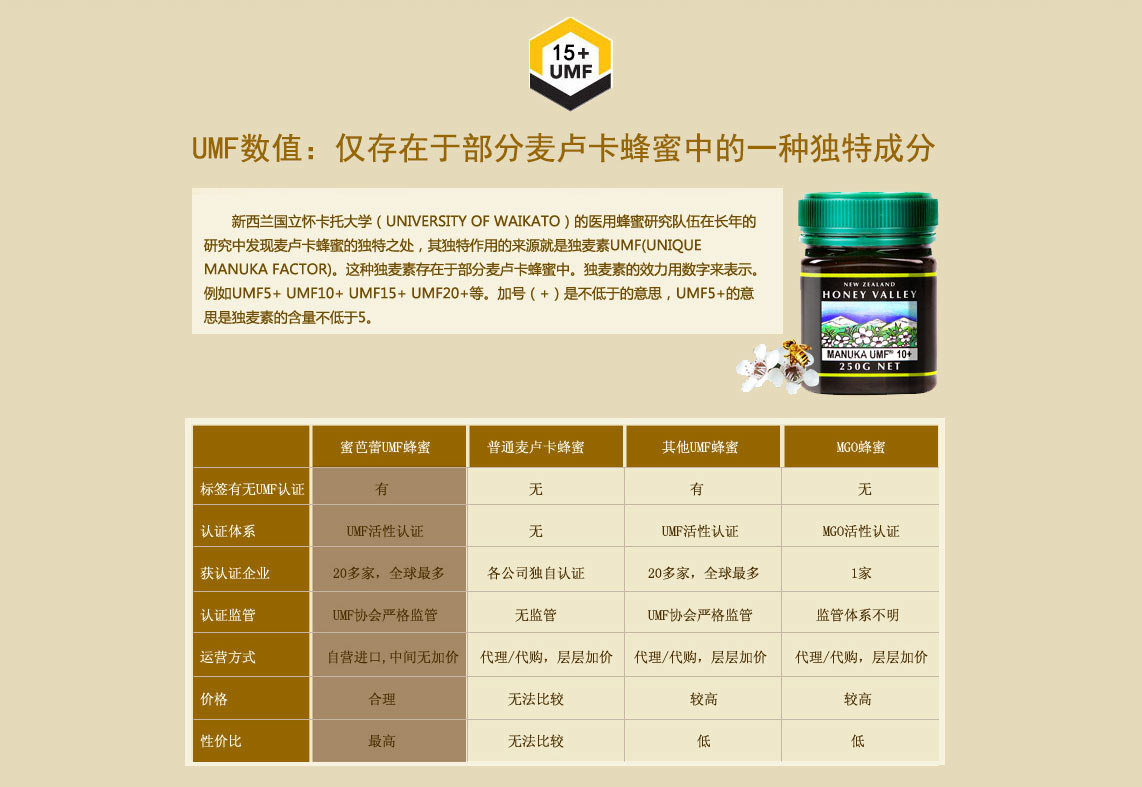 蜜芭蕾麦卢卡Manuka系列天然蜂蜜 新西兰原装进口 全时在线正品保证